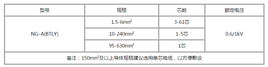 汉中电缆 汉中电缆